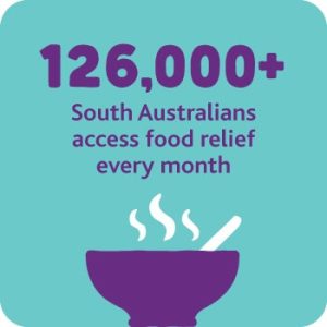 foodbank sa