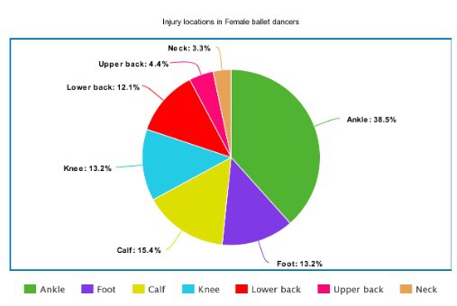 physio adelaide, adelaide physio, physiotherapy adelaide, adelaide physiotherapy, physio near me, physio appt today, physio open now, physio hutt st, physio pulteney st